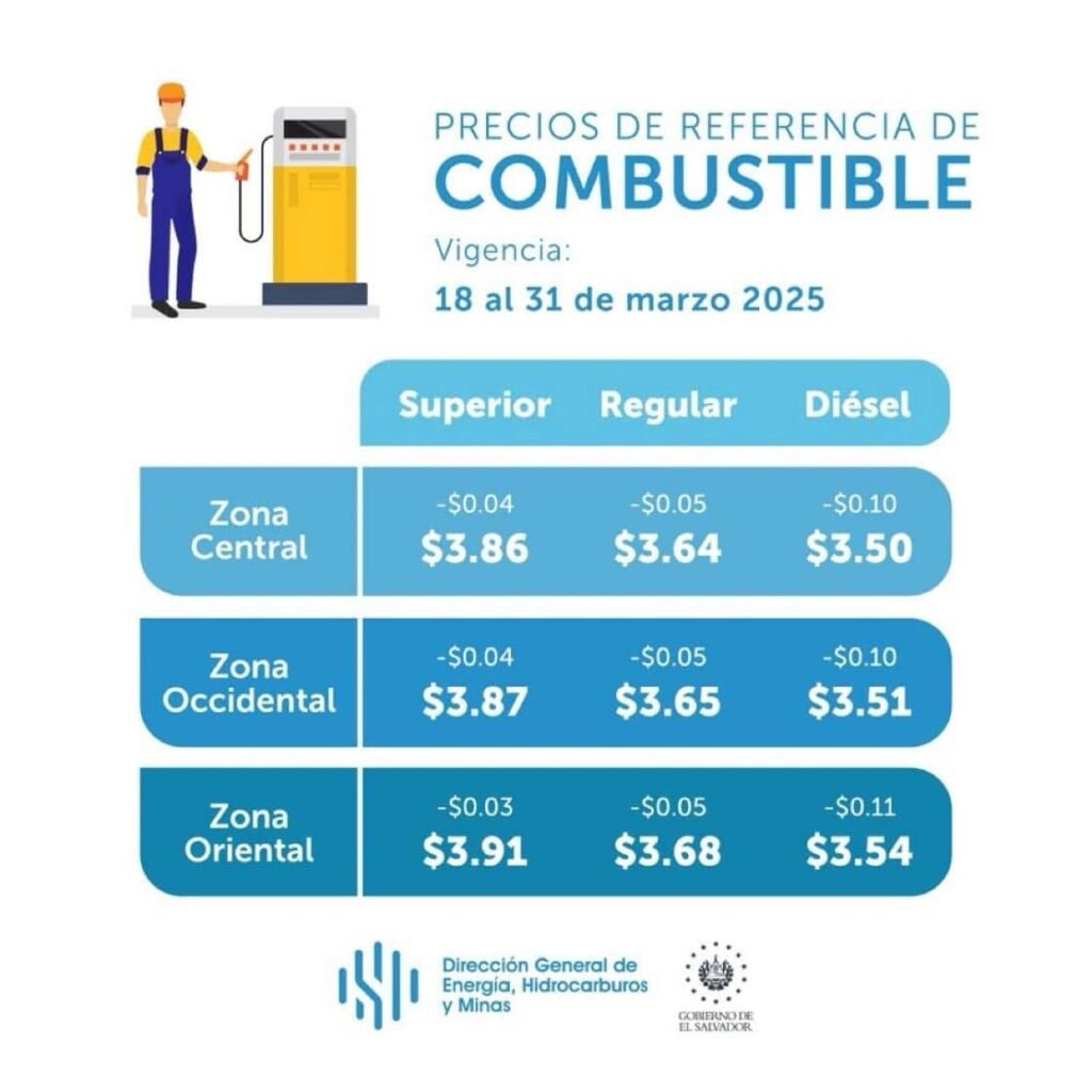 combustible- Precios de referencia imagen: @DGEHMSV