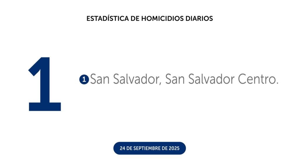 Capturan a culpable y cómplices de asesinato de joven de 24 años en San Salvador. 2 G1q99woWAAArqM4