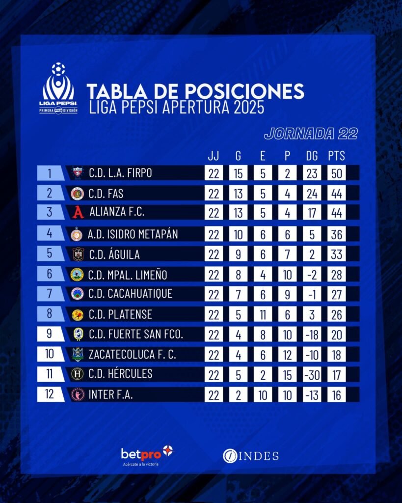 ¡Definidos los cuartos de final del Apertura 2025! 4 asdfsadfsd
