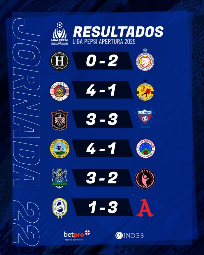 ¡Definidos los cuartos de final del Apertura 2025! 3 asfasdf