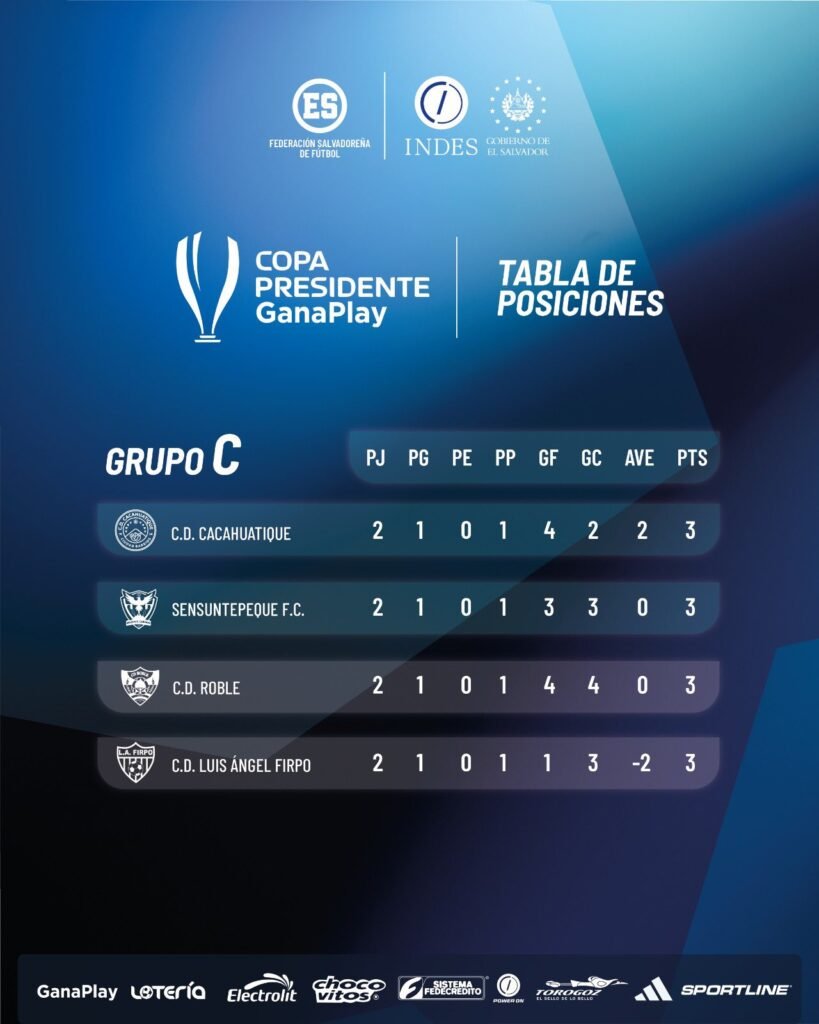 La segunda jornada de la Copa Presidente GanaPlay 2026 sacude las tablas de posiciones 6 643424940 1244857217835927 933286478576158883 n 1