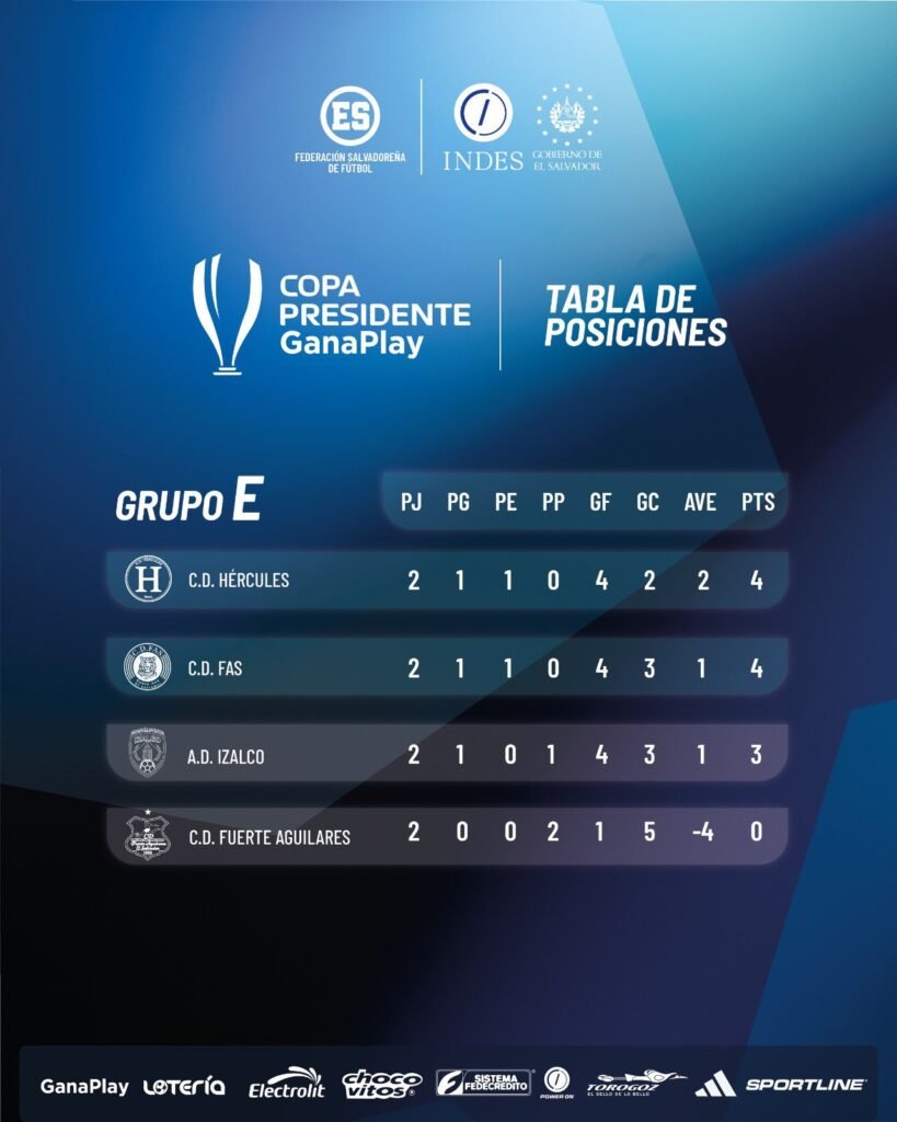 La segunda jornada de la Copa Presidente GanaPlay 2026 sacude las tablas de posiciones 8 644250443 1244857171169265 402122088444528991 n