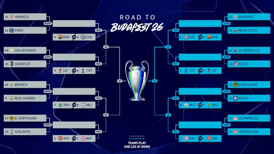Definidos los octavos de final de la UEFA Champions League 2025-2026 2 image 388