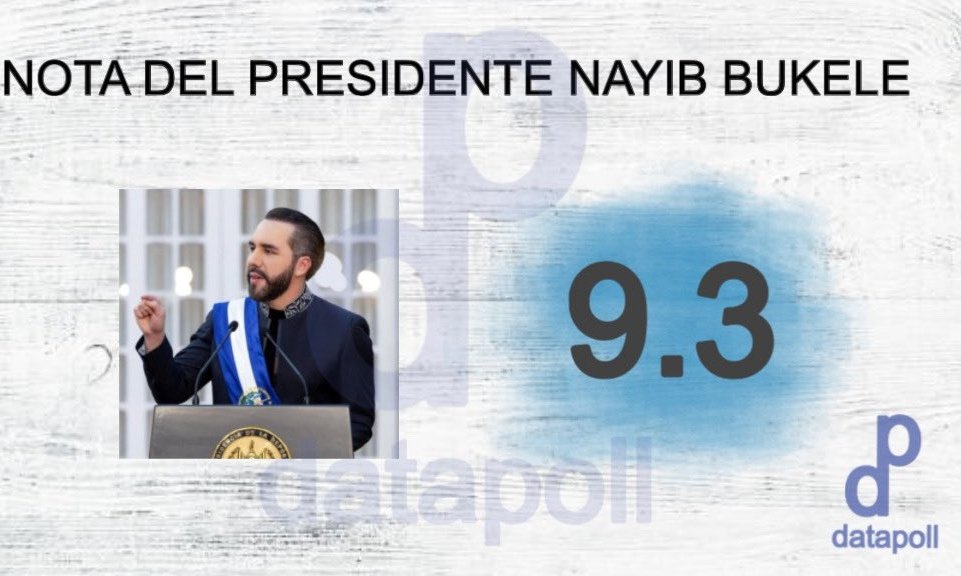 Bukele mantiene aprobación histórica del 93%, según encuesta Datapoll 1 sdfsdfds 1