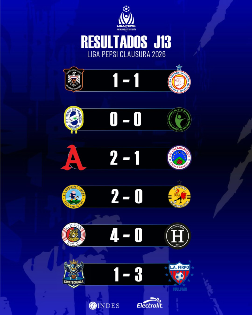 Firpo se impone en una jornada 13 marcada por el dominio de los favoritos y la polémica 4 image 233
