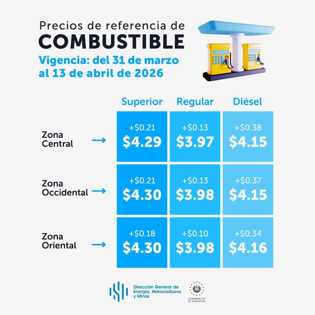 Nuevos Precios de Referencia de Combustibles en El Salvador 2 sdfasdfasdf 3