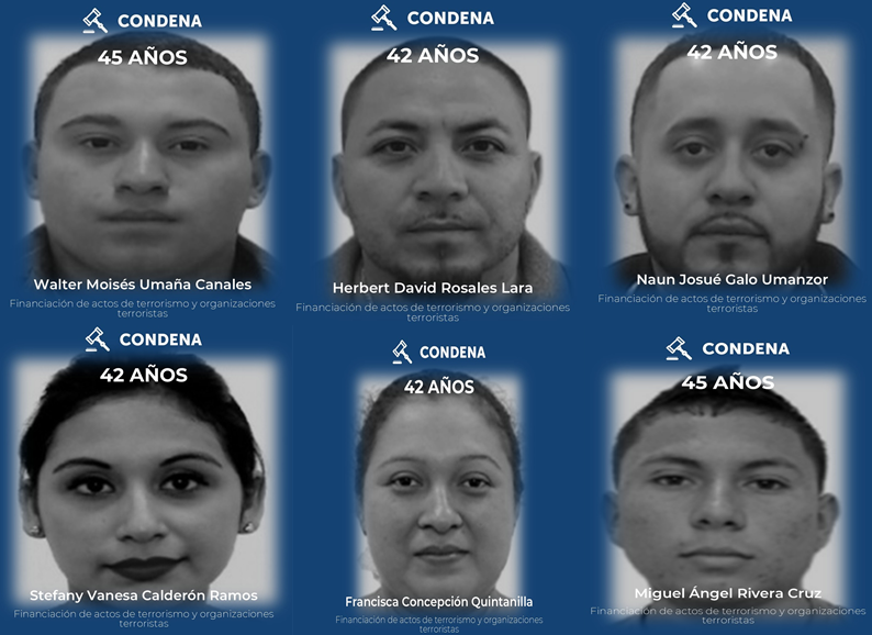 Tribunal impone severas penas de cárcel a nueve terroristas de la MS13 por financiamiento ilícito 1 capture 20260623 114409dfsdfdsf