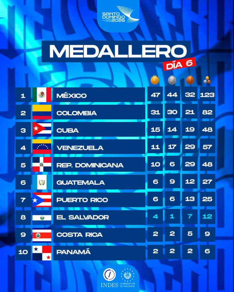 El tenis hace historia, Ivonne conquista el oro que le faltaba junto natación, surf y ajedres, suman medallas en Santo Domingo 2026 10 image 518
