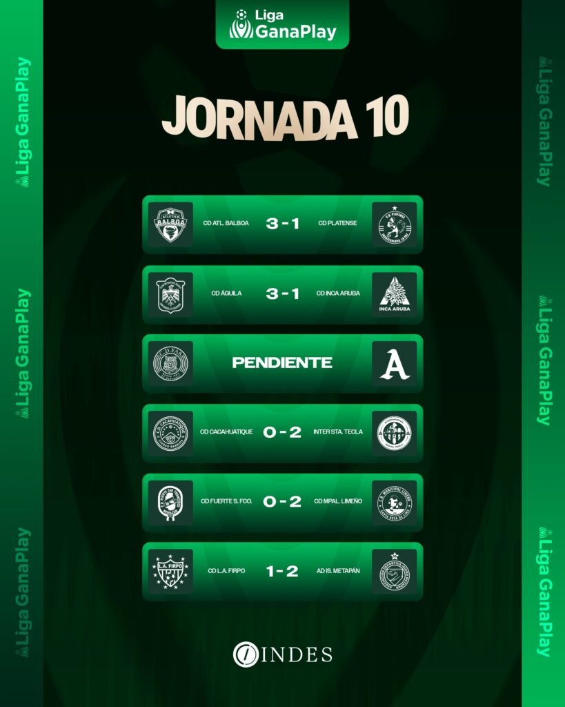 Isidro Metapán toma el liderazgo en una vibrante semana de la Liga GanaPlay 2 catsHFD