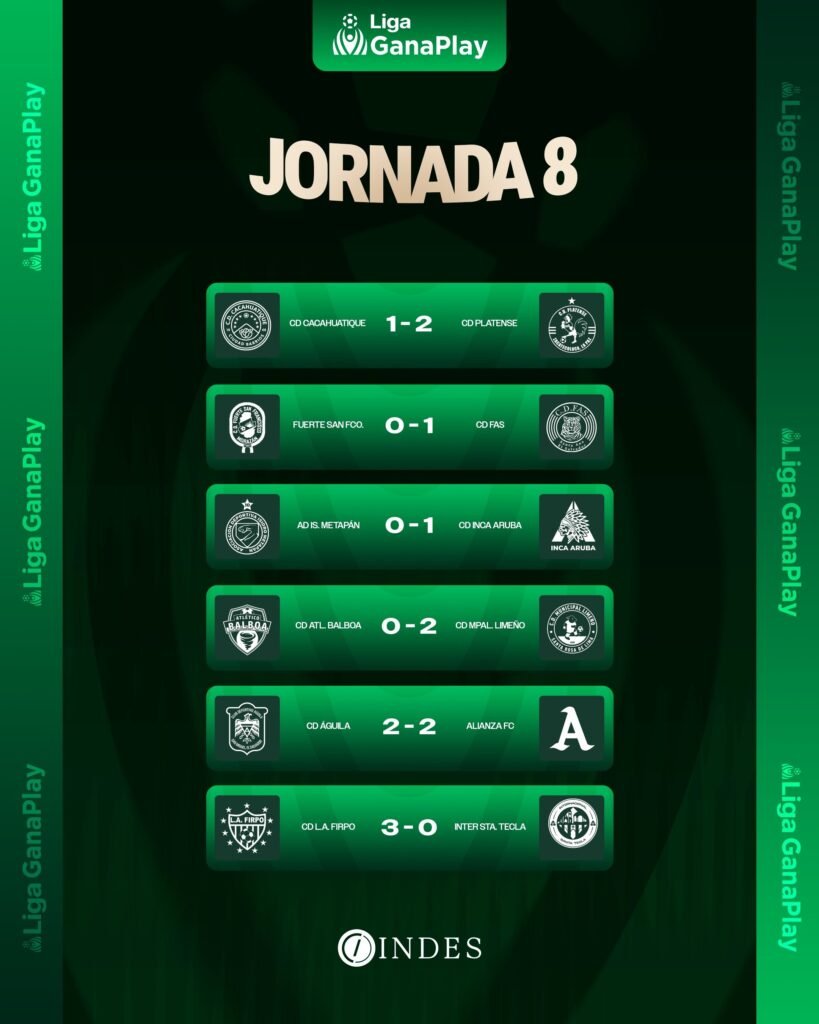 Club Deportivo FAS afianza su liderazgo en el Torneo Apertura 2026 tras ganar de visita 2 fgasadsf