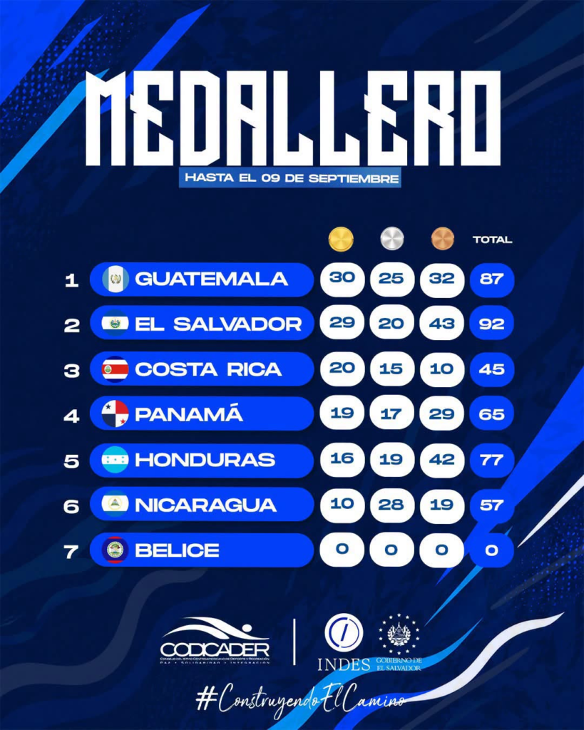 El Salvador brilla con oro y plata en la Copa de Naciones de tenis Codicader 2026 7 image 232